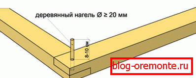 Ovládejte hmoždinky Ovládejte hmoždinky
