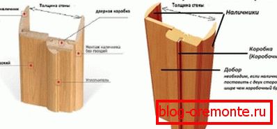 Typy dalších prvků Typy dalších prvků