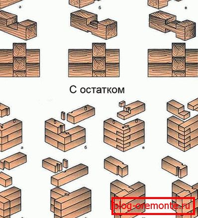 Druhy spojování dřeva pod úhlem 90 °: se zbytkem a) nejjednodušší mísy v polovině stromu, b) 