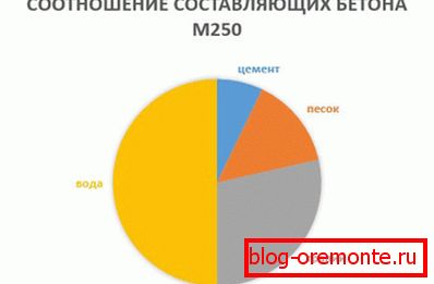 Vizuální zobrazení součástí Vizuální zobrazení součástí