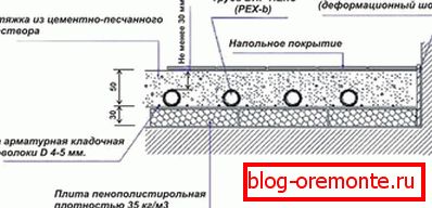 Vodní podlaha схема монтажа