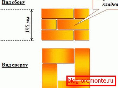 Uspořádání sloupku s cihly kovové křídlové brány
