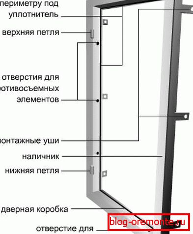 Rám dveří výběr kovových vchodových dveří