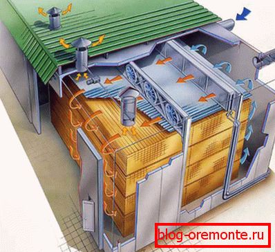 Vysoce účinnou alternativou k atmosférickému procesu je sušení v komoře. Vysoce účinnou alternativou k atmosférickému procesu je sušení v komoře.