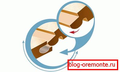 Zámek kliknutí oblouku