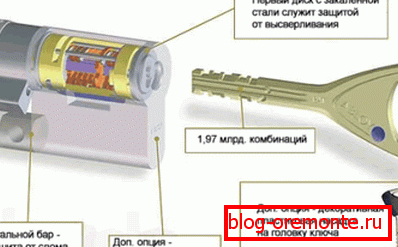 Vysoký bezpečnostní zámek Abloy Protec Vysoký bezpečnostní zámek Abloy Protec