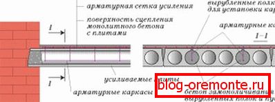 Plnicí betonové dutiny eliminují jeho posunutí Plnicí betonové dutiny eliminují jeho posunutí