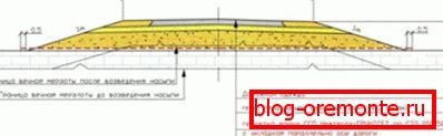 Ochrana betonu v podmínkách permafrost. Ochrana betonu v podmínkách permafrost.